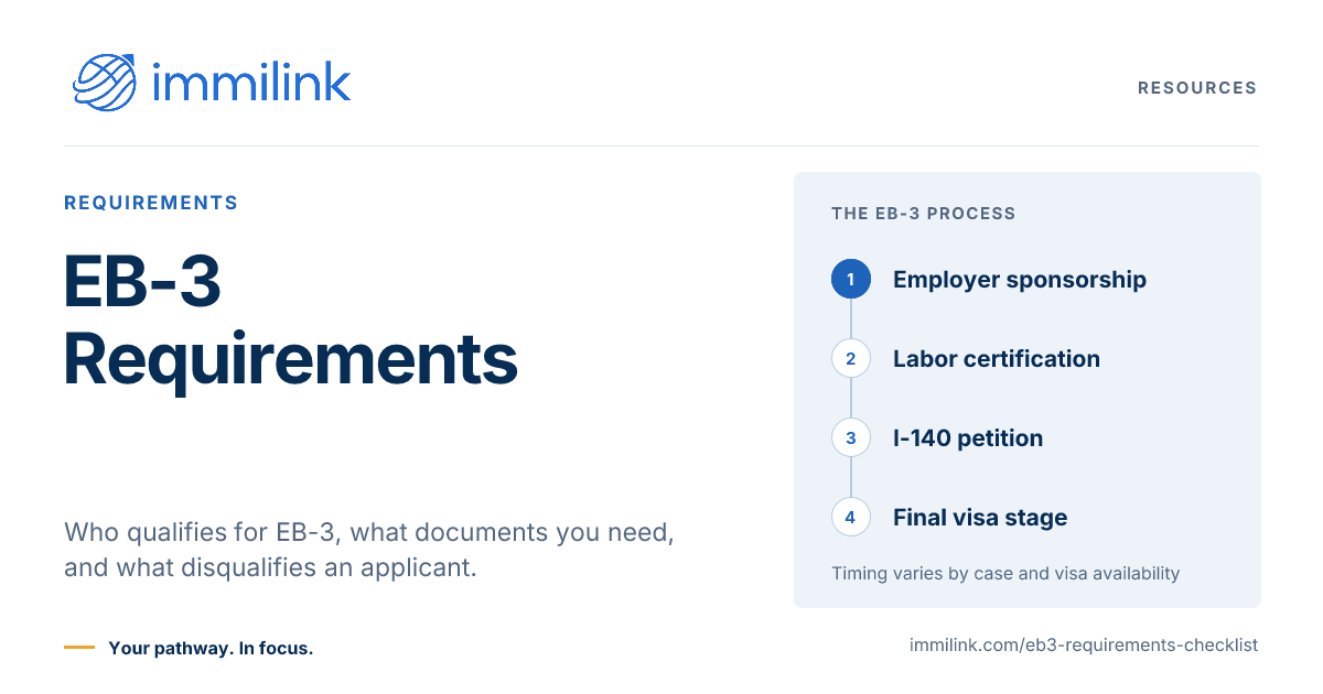 EB-3 Visa Requirements Checklist 2026 | Immilink
