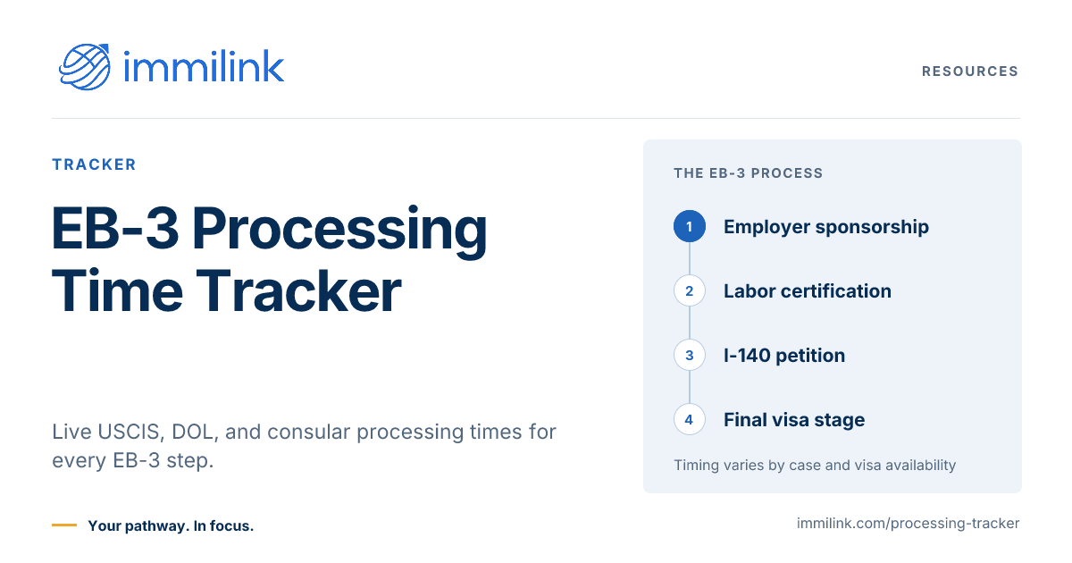 EB-3 Processing Times Tracker | Live DOL & USCIS Data | Immilink